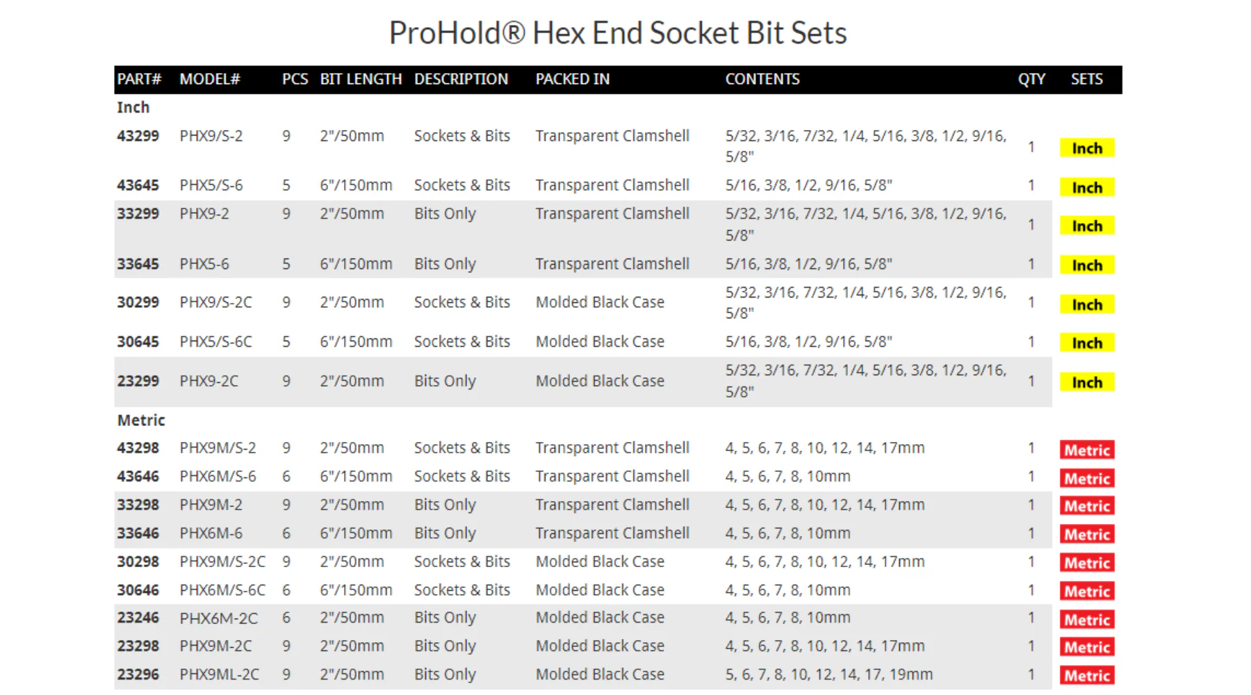 BONDHUS 2" (50mm) In-Hex Socket Bits Only Metric - Image 4