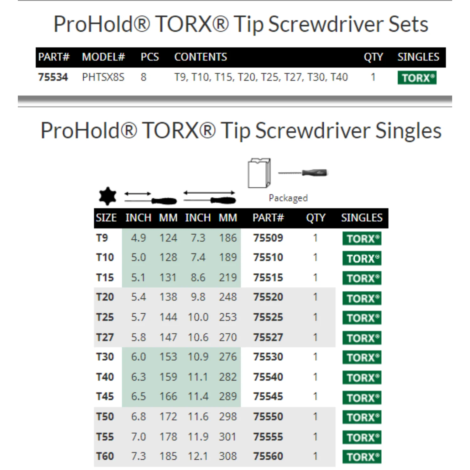 BONDHUS ProHold Torx Screwdrivers - Image 3
